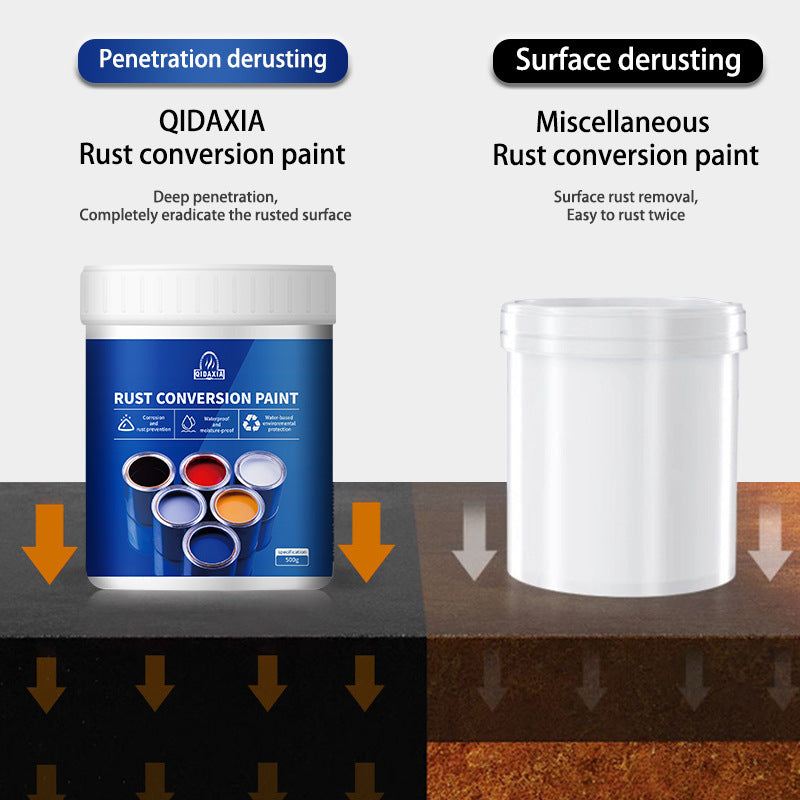 "Stop Rust in Its Tracks: Water-Based Anti-Rust Metal Conversion Paint"